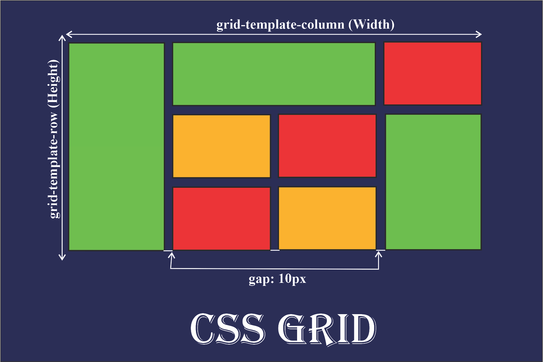 CSS Grid Là Gì? Hướng Dẫn Cho Newbie Nhập Môn 2023